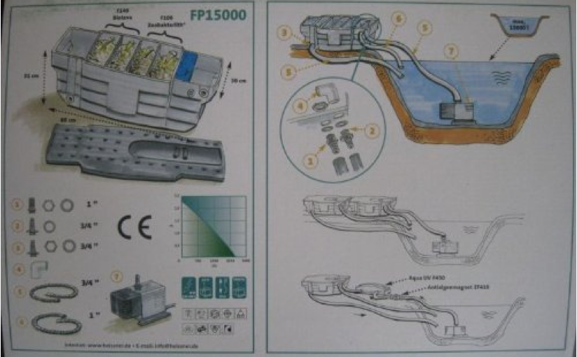 Heissner SMARTLINE MBC Teichfilter m. UVC+ Pumpe 